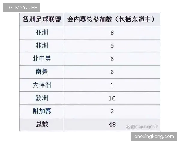 2026世界杯48队12小组赛制如何安排及小组第三出线规则