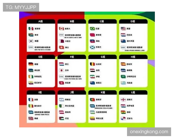 2026世界杯48队赛制规则有哪些变化与晋级条件详解