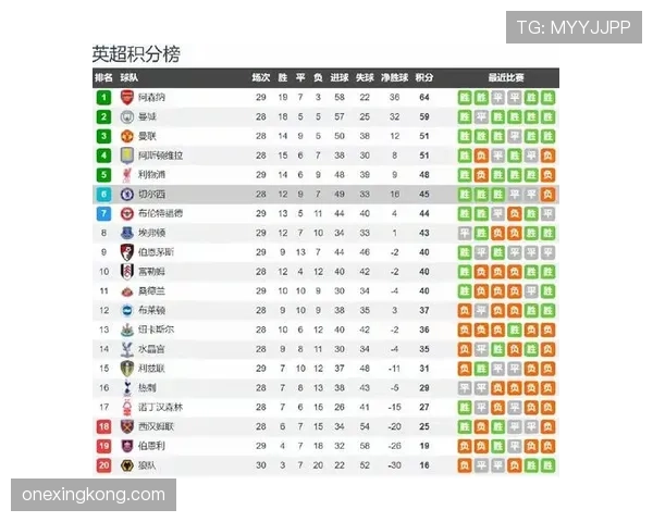 阿斯顿维拉近期主场比赛保持连胜,关键球员状态提升推动球队排名前列 阿斯顿维拉近期主场比赛保持连胜,关键球员状态提升推动球队排名前列