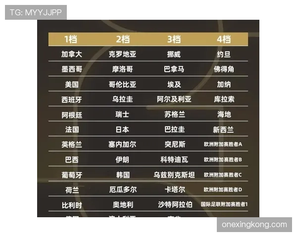 2026世界杯淘汰赛有主客场吗 2026世界杯淘汰赛有主客场吗