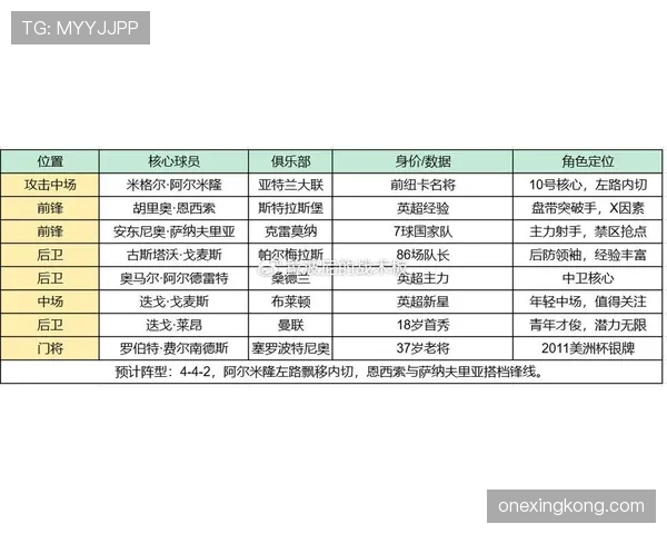 世界杯美国队D组明星球员表现预测 世界杯美国队D组明星球员表现预测